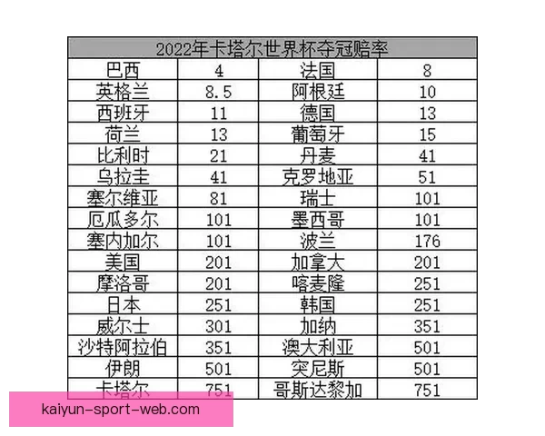 世界杯竞猜高赔率平台推荐助你轻松赢取丰厚奖金攻略
